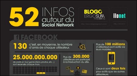 infographic Reseaux Sociaux - Twitter, Facebook...